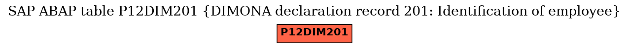 E-R Diagram for table P12DIM201 (DIMONA declaration record 201: Identification of employee)