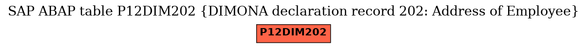 E-R Diagram for table P12DIM202 (DIMONA declaration record 202: Address of Employee)