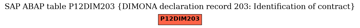 E-R Diagram for table P12DIM203 (DIMONA declaration record 203: Identification of contract)