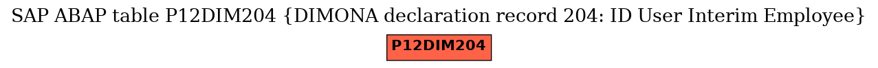 E-R Diagram for table P12DIM204 (DIMONA declaration record 204: ID User Interim Employee)