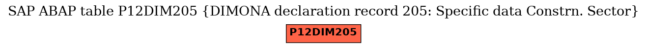 E-R Diagram for table P12DIM205 (DIMONA declaration record 205: Specific data Constrn. Sector)