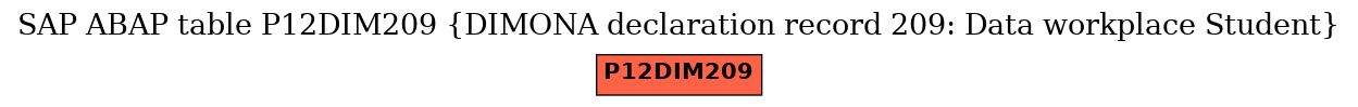 E-R Diagram for table P12DIM209 (DIMONA declaration record 209: Data workplace Student)