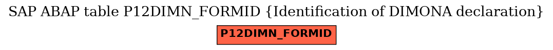 E-R Diagram for table P12DIMN_FORMID (Identification of DIMONA declaration)