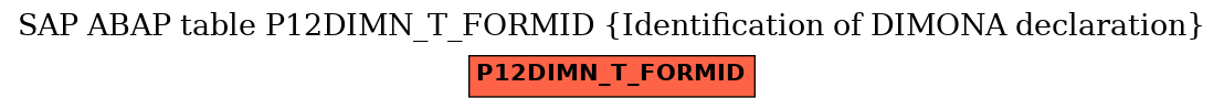 E-R Diagram for table P12DIMN_T_FORMID (Identification of DIMONA declaration)