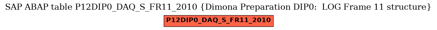 E-R Diagram for table P12DIP0_DAQ_S_FR11_2010 (Dimona Preparation DIP0:  LOG Frame 11 structure)
