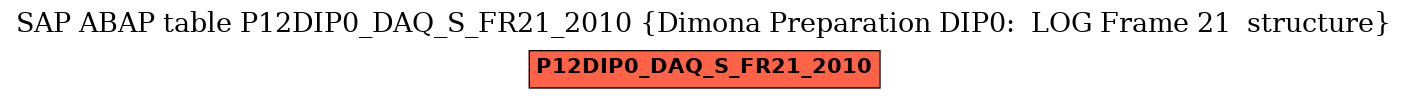 E-R Diagram for table P12DIP0_DAQ_S_FR21_2010 (Dimona Preparation DIP0:  LOG Frame 21  structure)