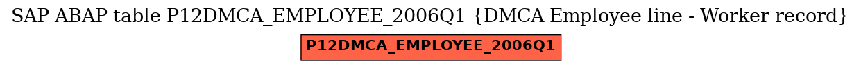 E-R Diagram for table P12DMCA_EMPLOYEE_2006Q1 (DMCA Employee line - Worker record)