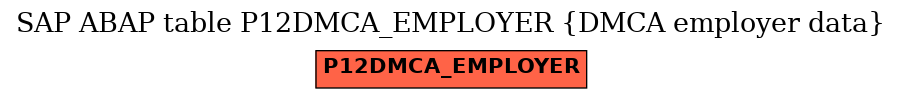 E-R Diagram for table P12DMCA_EMPLOYER (DMCA employer data)