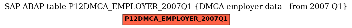 E-R Diagram for table P12DMCA_EMPLOYER_2007Q1 (DMCA employer data - from 2007 Q1)