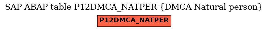 E-R Diagram for table P12DMCA_NATPER (DMCA Natural person)
