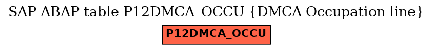 E-R Diagram for table P12DMCA_OCCU (DMCA Occupation line)