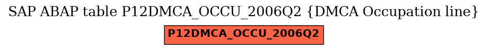 E-R Diagram for table P12DMCA_OCCU_2006Q2 (DMCA Occupation line)