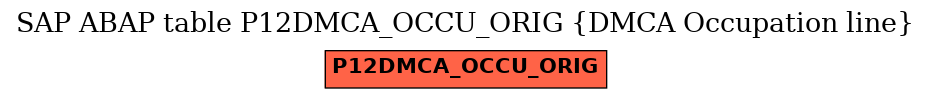 E-R Diagram for table P12DMCA_OCCU_ORIG (DMCA Occupation line)
