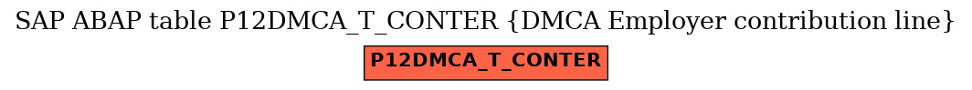 E-R Diagram for table P12DMCA_T_CONTER (DMCA Employer contribution line)
