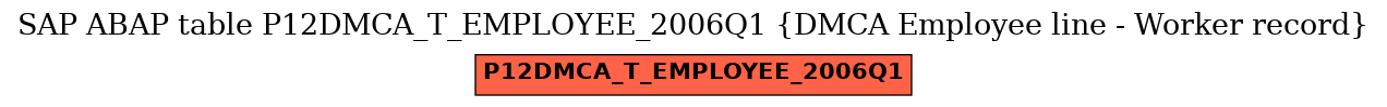 E-R Diagram for table P12DMCA_T_EMPLOYEE_2006Q1 (DMCA Employee line - Worker record)