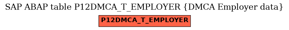 E-R Diagram for table P12DMCA_T_EMPLOYER (DMCA Employer data)