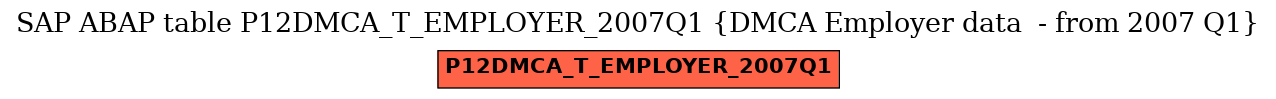 E-R Diagram for table P12DMCA_T_EMPLOYER_2007Q1 (DMCA Employer data  - from 2007 Q1)