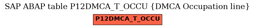 E-R Diagram for table P12DMCA_T_OCCU (DMCA Occupation line)