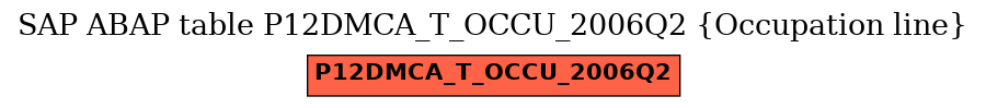 E-R Diagram for table P12DMCA_T_OCCU_2006Q2 (Occupation line)