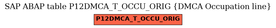 E-R Diagram for table P12DMCA_T_OCCU_ORIG (DMCA Occupation line)