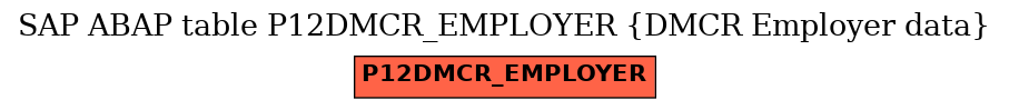 E-R Diagram for table P12DMCR_EMPLOYER (DMCR Employer data)