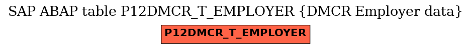 E-R Diagram for table P12DMCR_T_EMPLOYER (DMCR Employer data)