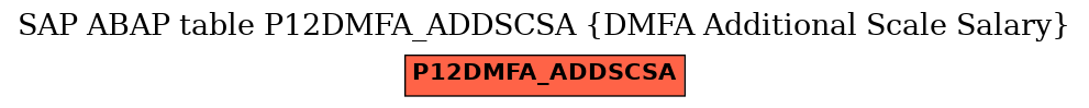 E-R Diagram for table P12DMFA_ADDSCSA (DMFA Additional Scale Salary)