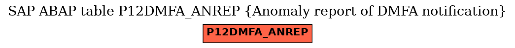 E-R Diagram for table P12DMFA_ANREP (Anomaly report of DMFA notification)