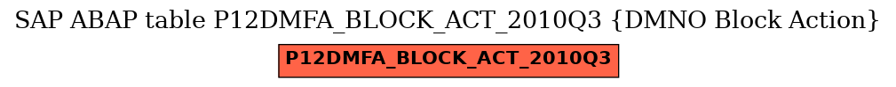 E-R Diagram for table P12DMFA_BLOCK_ACT_2010Q3 (DMNO Block Action)