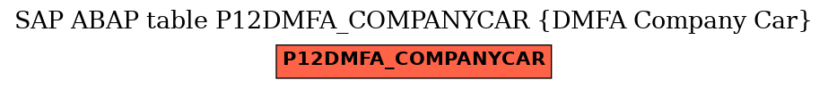 E-R Diagram for table P12DMFA_COMPANYCAR (DMFA Company Car)
