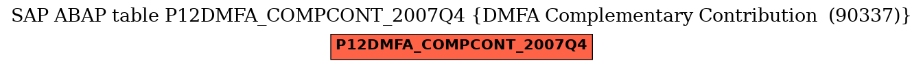 E-R Diagram for table P12DMFA_COMPCONT_2007Q4 (DMFA Complementary Contribution  (90337))