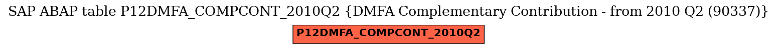 E-R Diagram for table P12DMFA_COMPCONT_2010Q2 (DMFA Complementary Contribution - from 2010 Q2 (90337))