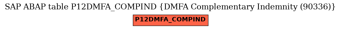 E-R Diagram for table P12DMFA_COMPIND (DMFA Complementary Indemnity (90336))
