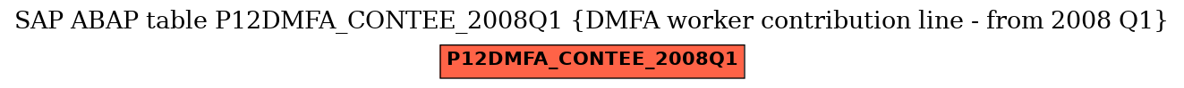 E-R Diagram for table P12DMFA_CONTEE_2008Q1 (DMFA worker contribution line - from 2008 Q1)