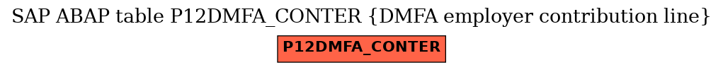 E-R Diagram for table P12DMFA_CONTER (DMFA employer contribution line)