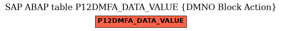 E-R Diagram for table P12DMFA_DATA_VALUE (DMNO Block Action)