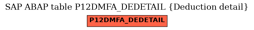 E-R Diagram for table P12DMFA_DEDETAIL (Deduction detail)