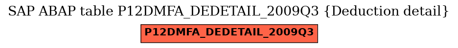 E-R Diagram for table P12DMFA_DEDETAIL_2009Q3 (Deduction detail)