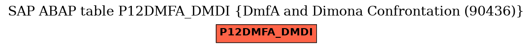 E-R Diagram for table P12DMFA_DMDI (DmfA and Dimona Confrontation (90436))