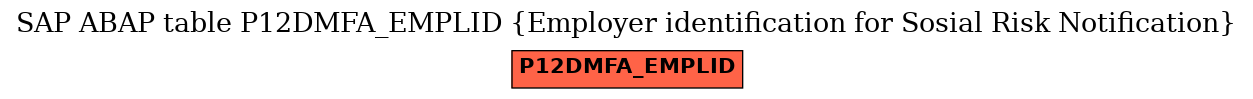 E-R Diagram for table P12DMFA_EMPLID (Employer identification for Sosial Risk Notification)