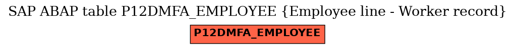 E-R Diagram for table P12DMFA_EMPLOYEE (Employee line - Worker record)