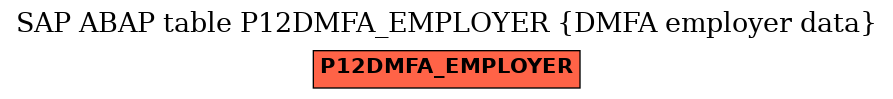 E-R Diagram for table P12DMFA_EMPLOYER (DMFA employer data)