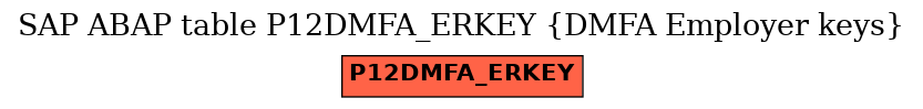 E-R Diagram for table P12DMFA_ERKEY (DMFA Employer keys)