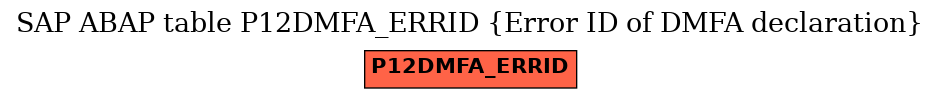 E-R Diagram for table P12DMFA_ERRID (Error ID of DMFA declaration)