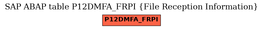 E-R Diagram for table P12DMFA_FRPI (File Reception Information)