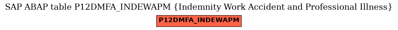 E-R Diagram for table P12DMFA_INDEWAPM (Indemnity Work Accident and Professional Illness)