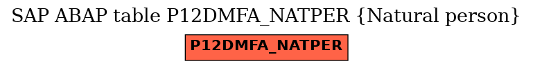 E-R Diagram for table P12DMFA_NATPER (Natural person)