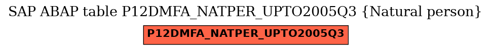 E-R Diagram for table P12DMFA_NATPER_UPTO2005Q3 (Natural person)