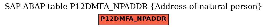 E-R Diagram for table P12DMFA_NPADDR (Address of natural person)