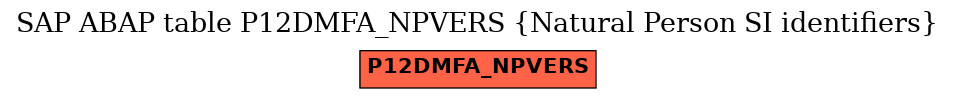 E-R Diagram for table P12DMFA_NPVERS (Natural Person SI identifiers)